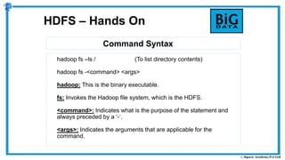 Command Syntax
HDFS – Hands On
hadoop fs –ls / (To list directory contents)
hadoop fs -<command> <args>
hadoop: This is the binary executable.
fs: Invokes the Hadoop file system, which is the HDFS.
<command>: Indicates what is the purpose of the statement and
always preceded by a ‘-‘.
<args>: Indicates the arguments that are applicable for the
command.
 