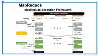 MapReduce Execution Framework
MapReduce
Reduce Process
Mapper Process
Input HDFS File - inputFile.txt
Block A Block B Block C
Driver
Mapper
Reducer
Record
Reader
Input Split 1 Input Split 2 Input Split 3 Input Split 4
Writer
InputFormat
Output Data
Reduce Process
Mapper Process
Mapper
Reducer
Record
Reader
Writer
Output Data
Reads
Passes <K,V> pairs
Writes
Reads
Passes <K,V> pairs
Writes
OutputFormat
Calculates
Defines
Defines
Defines
Passes <K,V> pairs
Passes <K,V> pairs
<K, V> pairs <K, V> pairs
Partition Shuffle
Sort
 