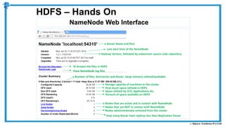 NameNode Web Interface
HDFS – Hands On
Server Name and Port
Last start time of the NameNode
Hadoop Version, followed by subversion source code repository
To browse the files in HDFS
View NameNode log files
Number of files, directories and blocks. Heap memory utilized/available.
Storage capacity of machines in the cluster
How much space utilized in HDFS
Space utilized by O/S, Applications etc.
Amount of space available on HDFS
How many blocks have replicas less than Replication Factor
Nodes that are active and in contact with NameNode
Nodes that are NOT in contact with NameNode
Nodes administratively removed from the cluster
 
