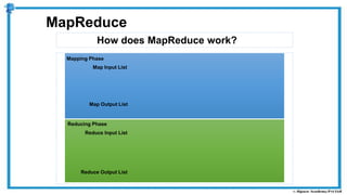 How does MapReduce work?
MapReduce
Map Input List
Map Output List
Reduce Input List
Reduce Output List
Mapping Phase
Reducing Phase
 