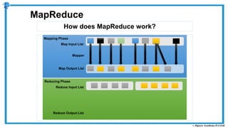 How does MapReduce work?
MapReduce
Map Input List
Map Output List
Mapper
Reduce Input List
Reduce Output List
Mapping Phase
Reducing Phase
 