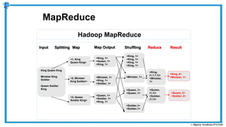 Hadoop MapReduce
MapReduce
<1, King
Queen King>
<King, 1>
<Queen, 1>
<King, 1>
<2, Minister
King Soldier>
<3, Queen
Soldier King>
<Minister, 1>
<King, 1>
<Soldier, 1>
<Queen, 1>
<Soldier, 1>
<King, 1>
<King, 1>
<King, 1>
<King, 1>
<King, 1>
<Minister, 1>
<Queen, 1>
<Queen, 1>
<Soldier,1>
<Soldier,1>
<King,
(1,1,1,1)>
<Minister,
1>
<Queen,
(1,1)>
<Soldier,
(1,1)>
<King, 4>
<Minister, 1>
King Queen King
Minister King
Soldier
Queen Soldier
King
Input Splitting Map Shuffling Reduce Result
<Queen, 2>
<Soldier, 2>
Map Output
 