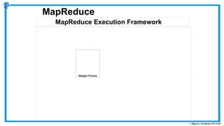 MapReduce Execution Framework
MapReduce
Mapper Process
 