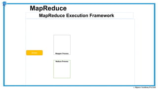 MapReduce Execution Framework
MapReduce
Reduce Process
Mapper ProcessDriver
 