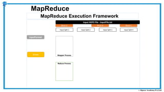 MapReduce Execution Framework
MapReduce
Reduce Process
Mapper Process
Input HDFS File - inputFile.txt
Block A Block B Block C
Driver
Input Split 1 Input Split 2 Input Split 3 Input Split 4
InputFormat
 