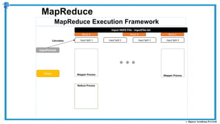 MapReduce Execution Framework
MapReduce
Reduce Process
Mapper Process
Input HDFS File - inputFile.txt
Block A Block B Block C
Driver
Input Split 1 Input Split 2 Input Split 3 Input Split 4
InputFormat
Mapper Process
Calculates
 
