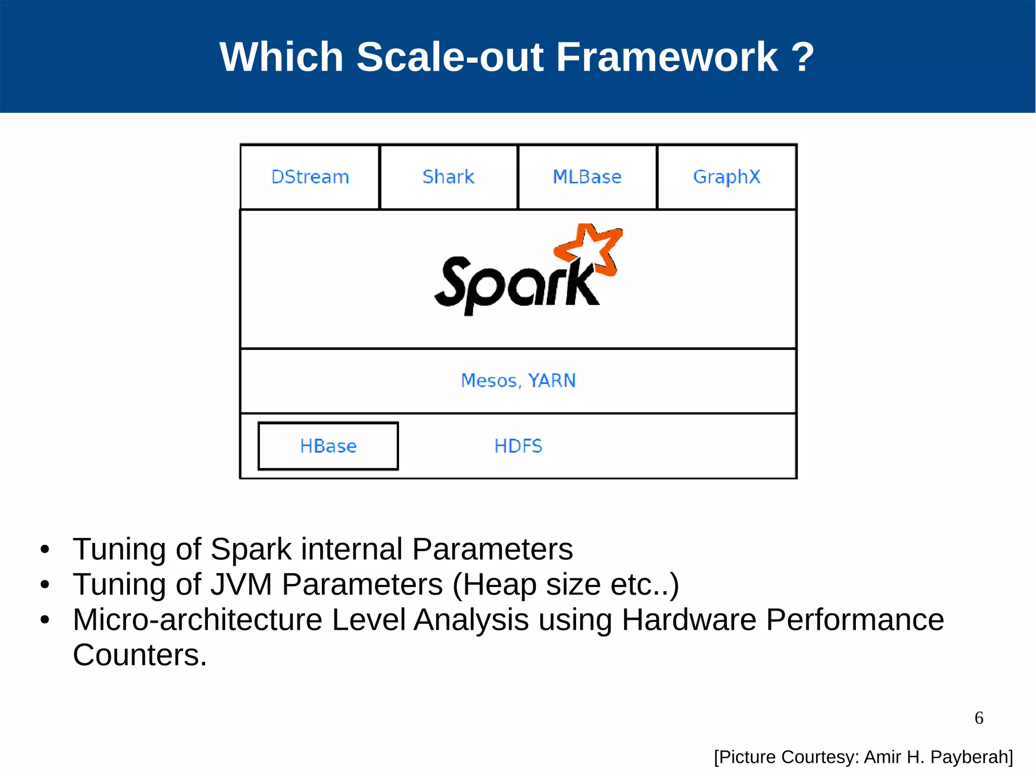 6 Progress Meeting 12-12-14 Which Scale-out Framework ? [Picture Courtesy: Amir H. Payberah] ● Tuning of Spark internal Parameters ● Tuning of JVM Parameters (Heap size etc..) ● Micro-architecture Level Analysis using Hardware Performance Counters. 