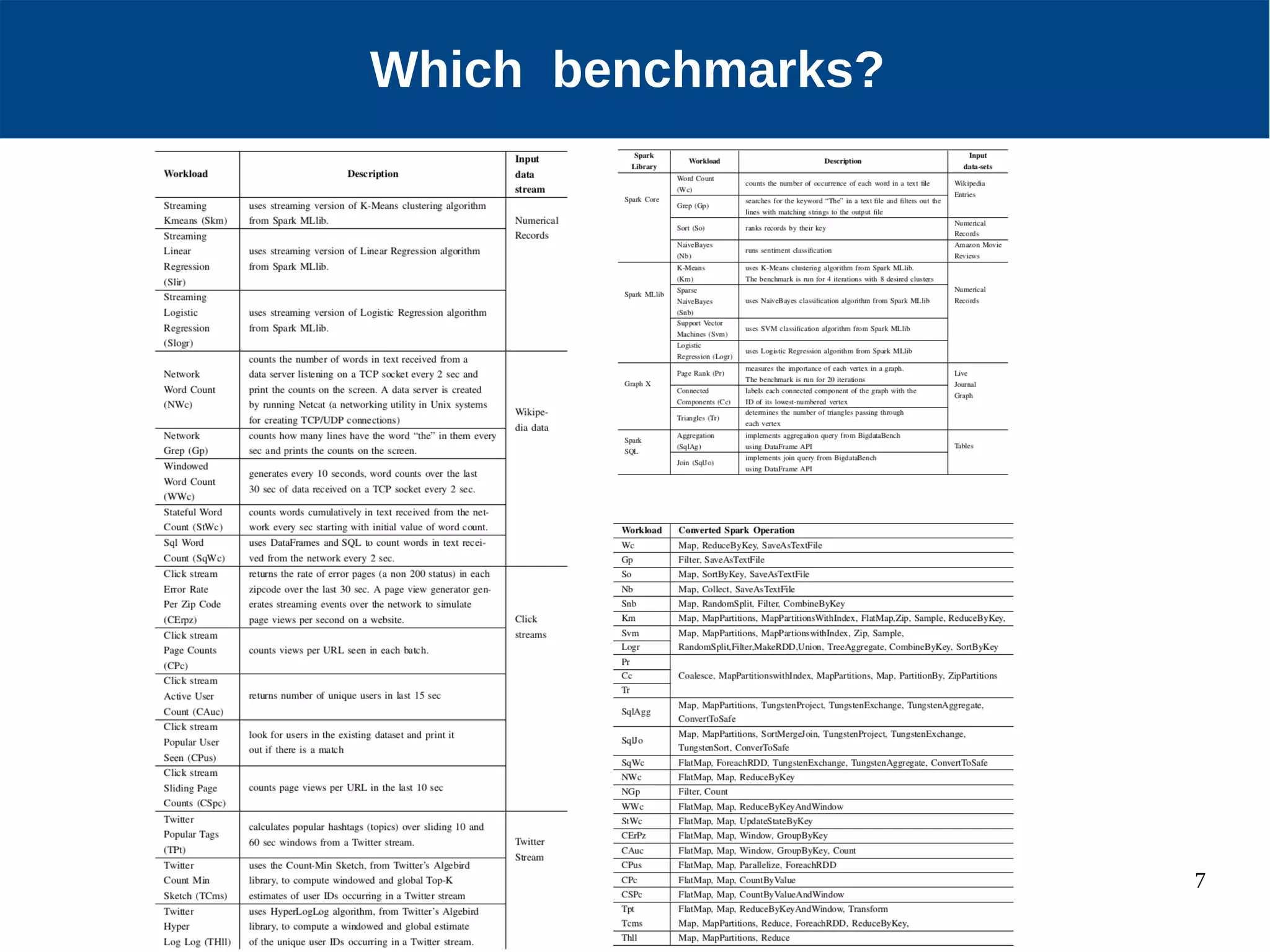7 Our Approach Which benchmarks? 