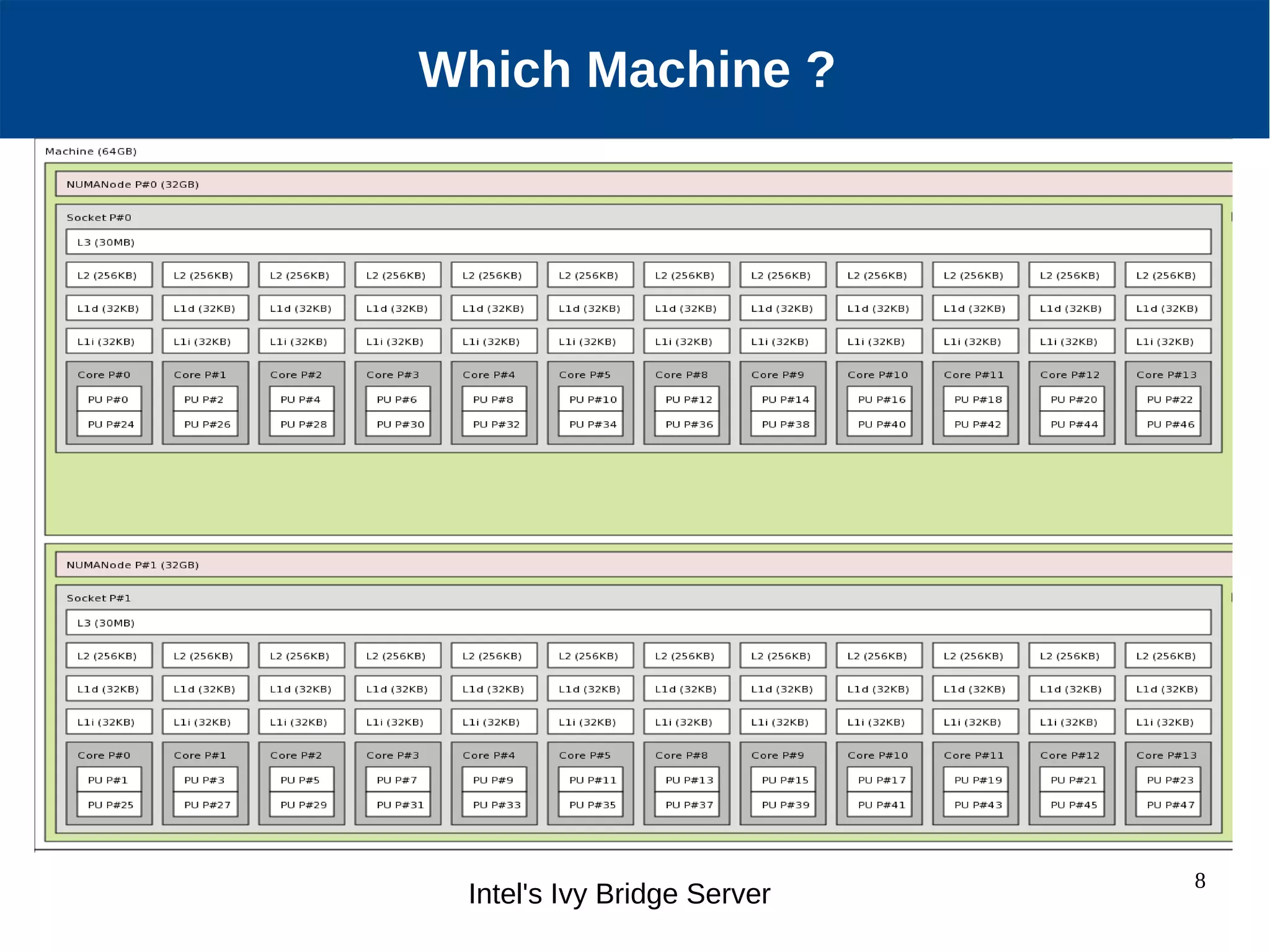 8 Our Hardware Configuration Which Machine ? Hyper Threading and Turbo-boost are disabled Intel's Ivy Bridge Server 