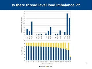 12
Is there thread level load imbalance ??
 
