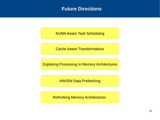 20
Motivation
Future Directions
NUMA Aware Task Scheduling
Cache Aware Transformations
Exploiting Processing In Memory Architectures
HW/SW Data Prefetching
Rethinking Memory Architectures
 