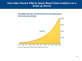 22
Motivation
How Data Volume Affects Spark Based Data Analytics on a
Scale-up Server
 