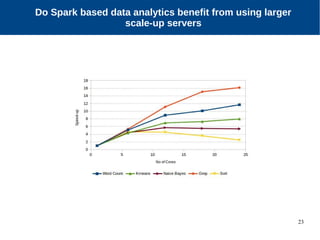 23
Motivation
Do Spark based data analytics benefit from using larger
scale-up servers
 