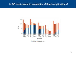 24
Motivation
Is GC detrimental to scalability of Spark applications?
 