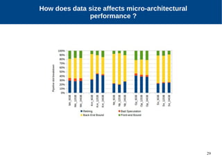 29
Motivation
How does data size affects micro-architectural
performance ?
 