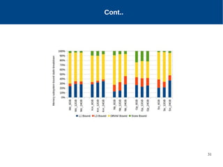 31
Motivation
Cont..
 