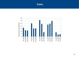 32
Motivation
Cont..
 