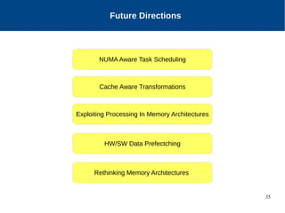 35
Motivation
Future Directions
NUMA Aware Task Scheduling
Cache Aware Transformations
Exploiting Processing In Memory Architectures
HW/SW Data Prefectching
Rethinking Memory Architectures
 