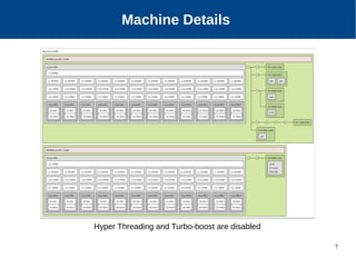 7
Our Hardware Configuration
Machine Details
Hyper Threading and Turbo Boost is disabled
Hyper Threading and Turbo-boost are disabled
 