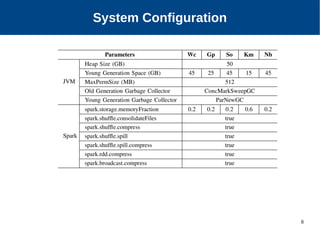8
Our Approach
System Configuration
 