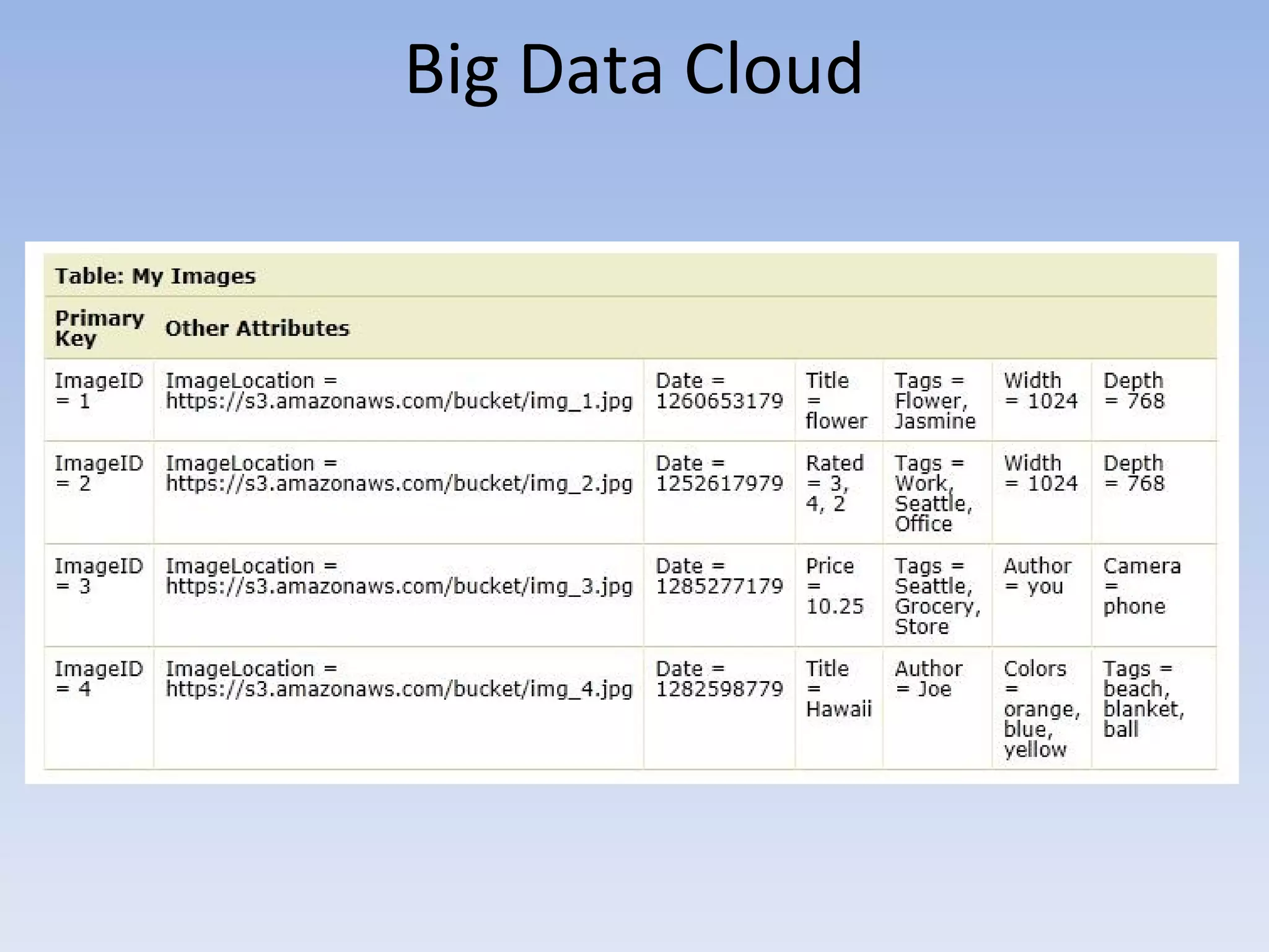 Big Data Cloud
 