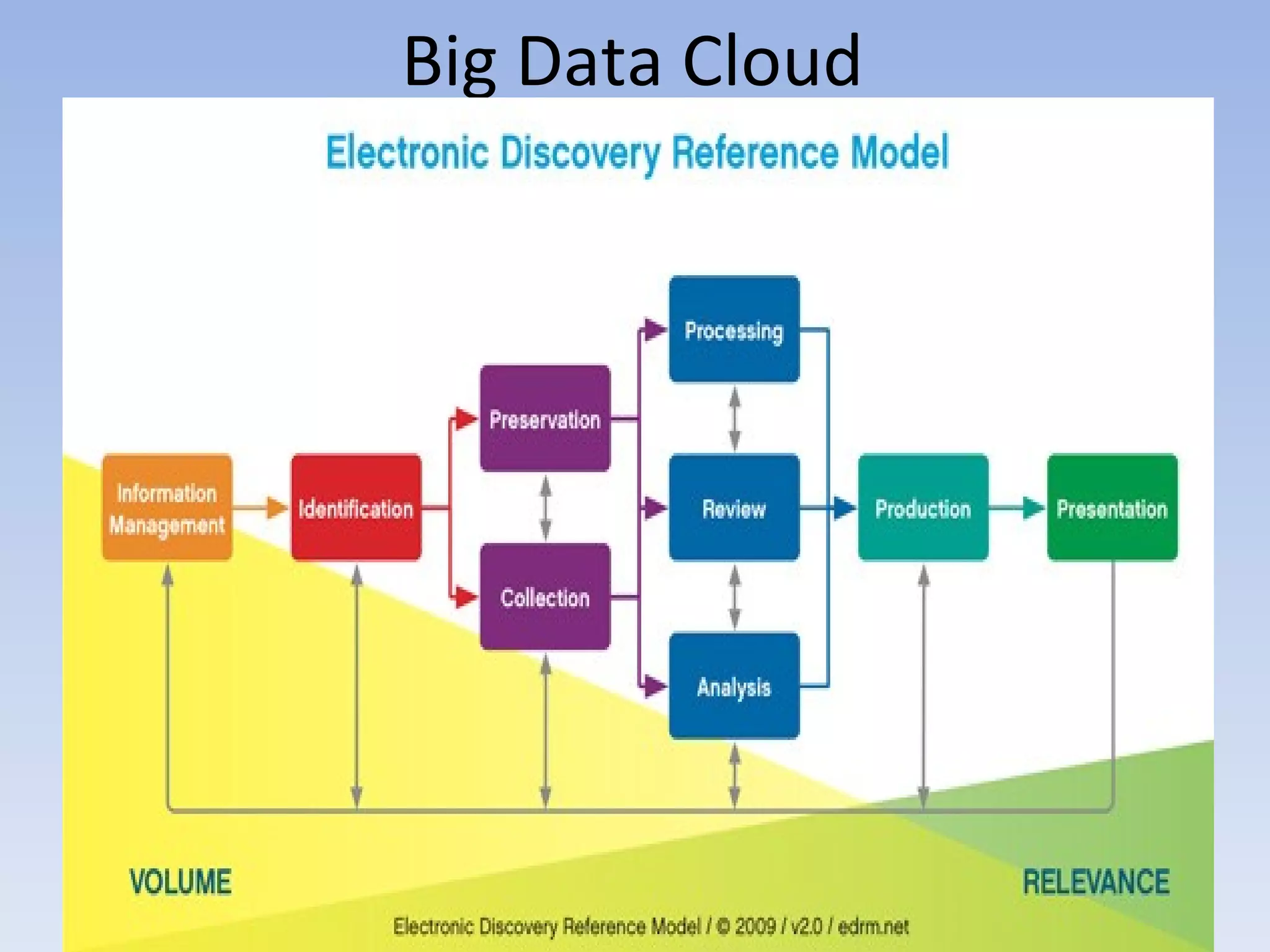 Big Data Cloud
 