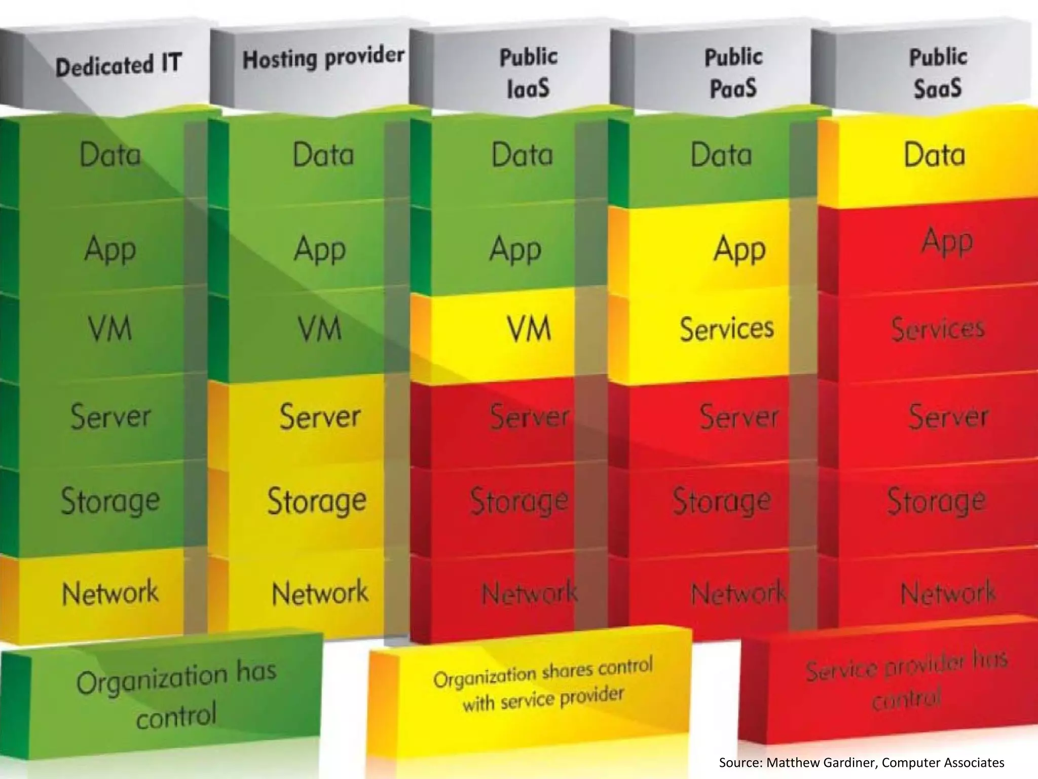 Source: Matthew Gardiner, Computer Associates
 