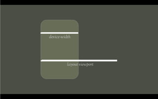 Real-world Responsive Design @ Breaking Development 2011