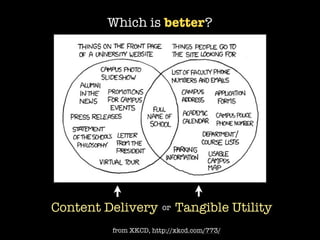 Content Strategy Review
  Be able to answer, “What value will the
targeted audiences get from this content?”
 