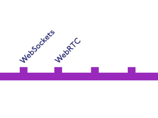 WebSockets 
WebRTC 
 