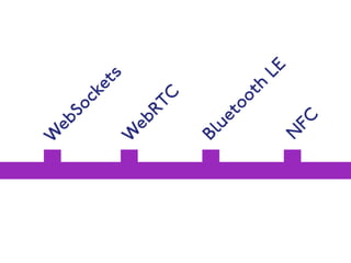 WebSockets 
WebRTC 
Bluetooth LE 
NFC 
 