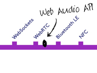 WebSockets 
Web Audio API 
WebRTC 
Bluetooth LE 
NFC 
 