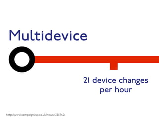 Multidevice 
21 device changes 
per hour 
http://www.campaignlive.co.uk/news/1225960/ 
 