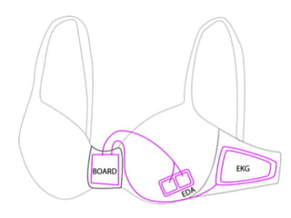 Mind the Gap: Designing the Space Between Devices