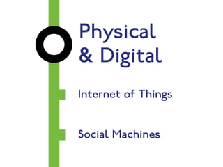 Physical 
& Digital 
Internet of Things 
Social Machines 
 