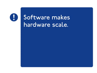 Software makes 
hardware scale. 
 