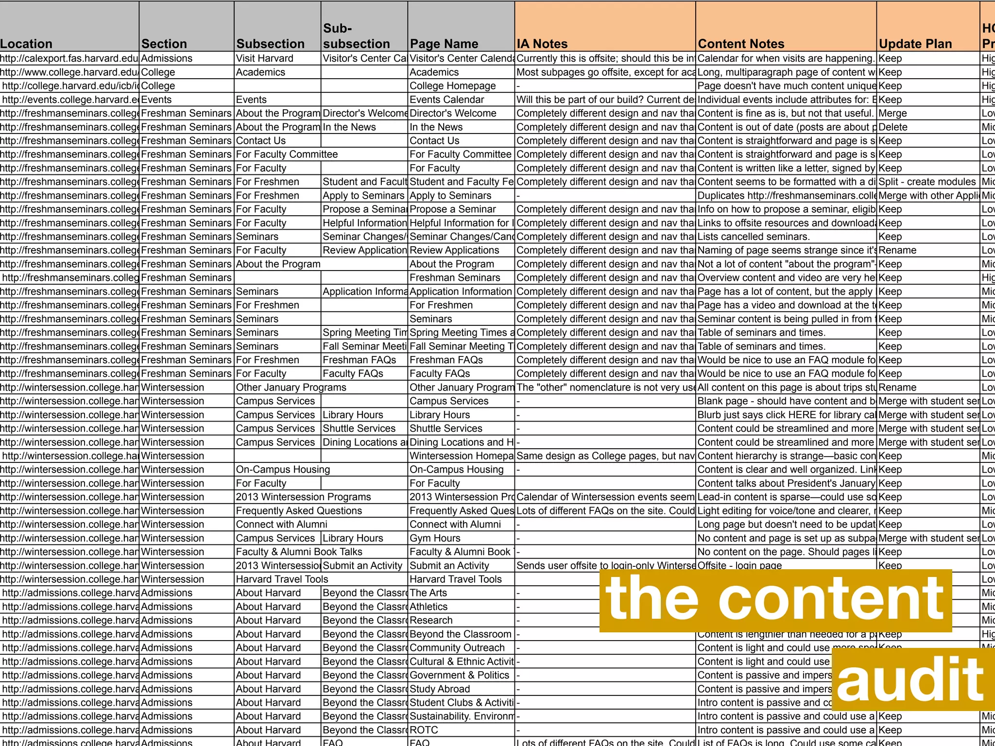 If you want to get inside an
organization, get inside its content.
 
