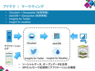 dashDB
アドテク / マーケティング
Cloudant
アプリケーション
ログ
• Cloudant + Geospatial (地理情報)
• dashDB + Geospatial (地理情報)
• Insights for Twitter
• Insight for weather
Insights for WeatherInsights for Twitter
• ソーシャルデータ、オープンデータを活用
• APIエコノミーで短期間にアプリケーションを構築
 
