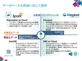 BigInsights on Cloud
• インメモリーで高速なSparkとHadoopの連携
• ベアメタルのクラスターによるパフォーマンス
• 多様な大量のデータを集計、分析
Cloudant
• 世界規模でクラウドにデータを貯め、アプリケー
ションを迅速に開発するためのNoSQL型DBaaS
• モバイルアプリにおけるデータストアとして最適
• JSON形式データをRDBMS形式のデータに自
動変換
• BLUのカラムナーおよびインメモ
リーによる高いパフォーマンス
• Netezza In-DB アナリティクスによ
る高度な分析
• Cloudant NoSQLからの自動変換・
同期、および、Watson Analyticsと
の連携
分析用 トランザクション用
非構造化データ
構造化データ
Watson Analytics
直観的ビジュアル分析ツール
DataWorks
ETL
DB2 on Cloud
• SoftLayerのプライベート仮想化ノードでの汎用
DBMSを、Bluemix経由でプロビジョニング
• データの処理中、使用中、保存中のいずれでも
ネイティブに暗号化
• DB2の高度な機能をクラウドの柔軟な
課金体系で
dashDB
データベースも用途に応じて選択
 