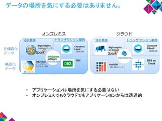 DB2 on
Cloud
データの場所を気にする必要はありません。
• アプリケーションは場所を気にする必要はない
• オンプレミスでもクラウドでもアプリケーションからは透過的
 