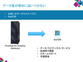 データ量の増加に追いつかない
4
dashDB
PureData for Analytics
(Netezza) • データ・ウエアハウス・サービス
• 短期間で構築
• スモールスタート
• 月額課金
• お使いのデータウエアハウス
• dashDB
 