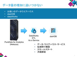 データ量の増加に追いつかない
7
dashDB
PureData for Analytics
(Netezza) • データ・ウエアハウス・サービス
• 短期間で構築
• スモールスタート
• 月額課金
DataWorks
ETL
As a Service
• お使いのデータウエアハウス
• dashDB
• dataWorks
 