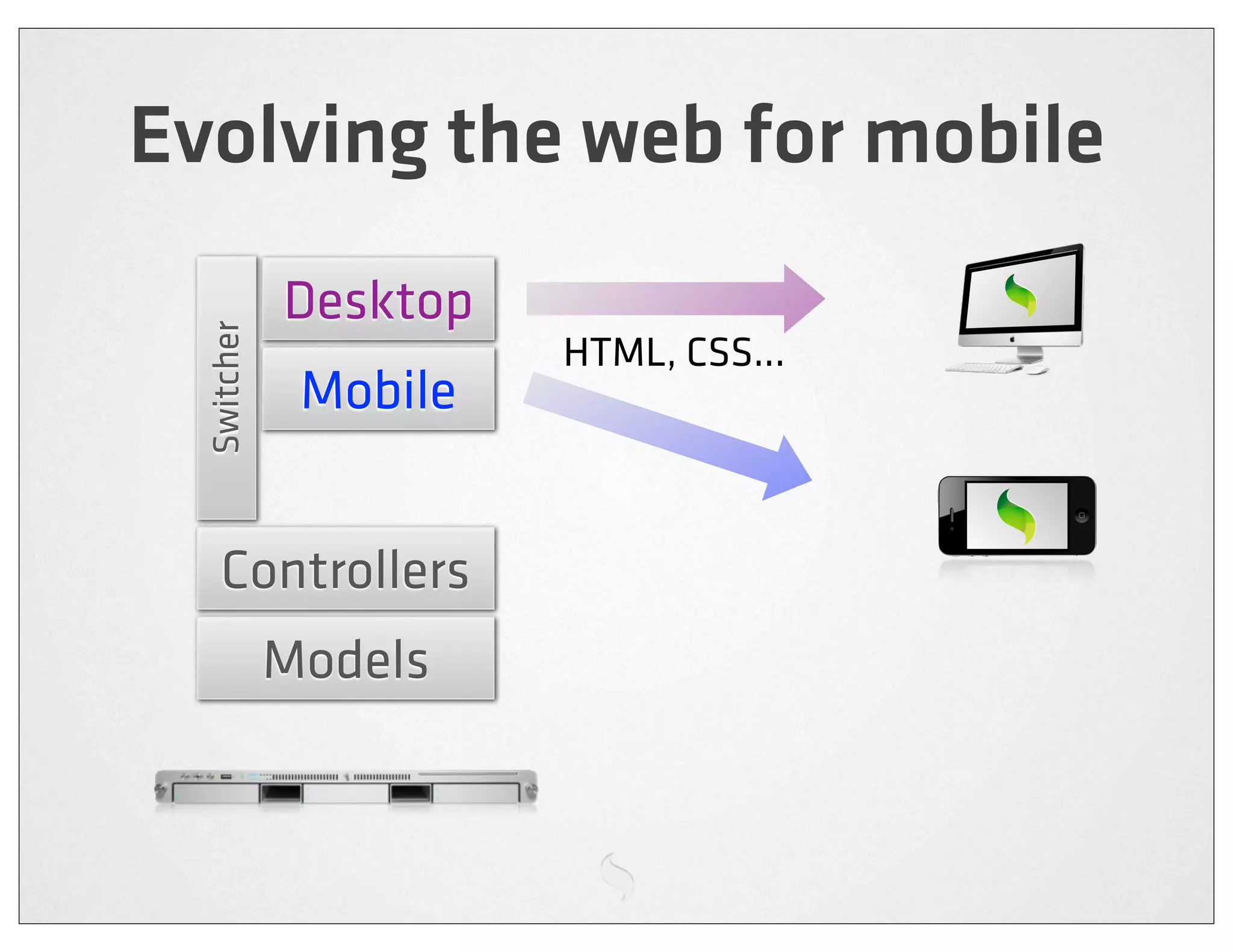 Evolving the web for mobile
             Desktop
  Switcher


                       HTML, CSS...
              Mobile


    Controllers
             Models
 