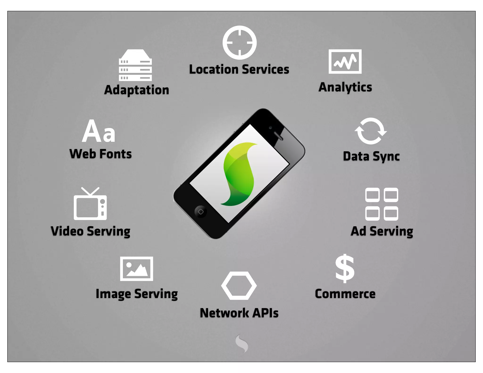 Location Services
        Adaptation                         Analytics



   Web Fonts                                   Data Sync




Video Serving                                   Ad Serving



       Image Serving
                                             $
                                           Commerce
                        Network APIs
 