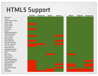HTML5 Support
                       IE 10 PR   Chrome 10   Safari 5   Firefox 4   iOS4.31   Playbook   Honeycomb
@font-face
Canvas
HTML5 Audio & Video
rgba(), hsla()
border-image:
border-radius:
box-shadow:
text-shadow:
opacity:
Multiple backgrounds
Flexible Box Model
CSS Animations
CSS Columns
CSS Gradients
CSS Reflections
CSS 2D Transforms
CSS 3D Transforms
CSS Transitions
Geolocation API
local/sessionStorage
SVG/SVG Clipping
SMIL
Inline SVG
Drag and Drop
hashchange
X-window Messaging
History Management
applicationCache
Web Sockets
Web Workers
Web SQL Database
WebGL
IndexedDB
 