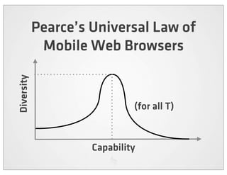 Pearce’s Universal Law of
             Mobile Web Browsers
Diversity




                              (for all T)


                     Capability
 
