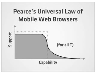 Pearce’s Universal Law of
           Mobile Web Browsers
Support




                            (for all T)


                   Capability
 