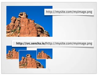 http://mysite.com/myimage.png




http://src.sencha.io/http://mysite.com/myimage.png
 