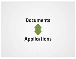 Documents


Applications
 