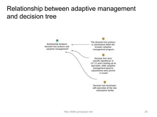 Relationship between adaptive management
and decision tree




                 http://delta.groupaya.net/   26
 